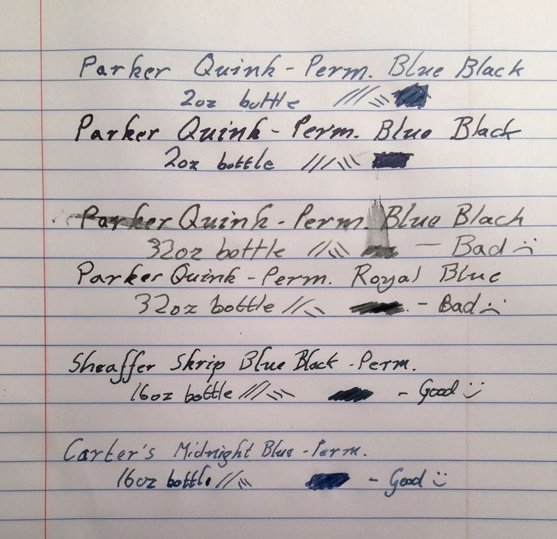 How to dispose of vintage ink